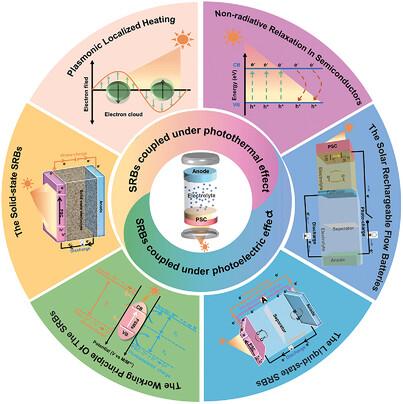 Coupled Photochemical Storage Materials in Solar Rechargeable Batteries: Progress, Challenges, and Prospects