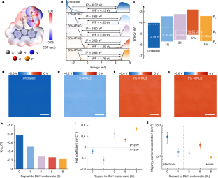 Controllable p- and n-type behaviours in emissive perovskite semiconductors