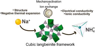 NaZr2(PO4)3 – a cubic langbeinite-type sodium-ion solid conductor