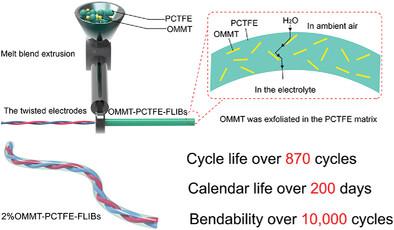 Extending The Calendar Life of Fiber Lithium-Ion Batteries to 200 Days with Ultra-High Barrier Polymer Tubes