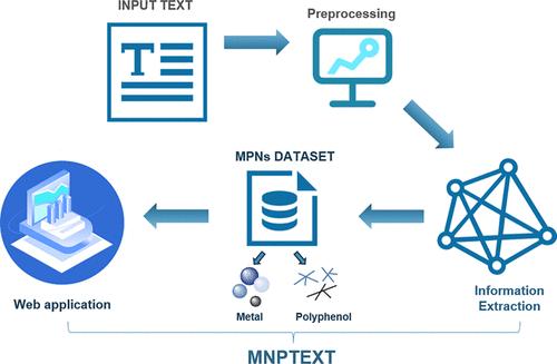 MPNTEXT: An Interactive Platform for Automatically Extracting Metal-Polyphenol Networks and Their Applications from Scientific Literature