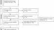 Personalised PET imaging in oncology: an umbrella review of meta-analyses to guide the appropriate radiopharmaceutical choice and indication