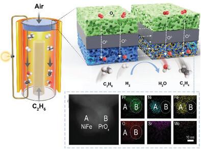 Boosting the Performance and Stability of Perovskites by Construction ...