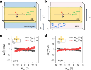 Spin Hall-induced bilinear magnetoelectric resistance