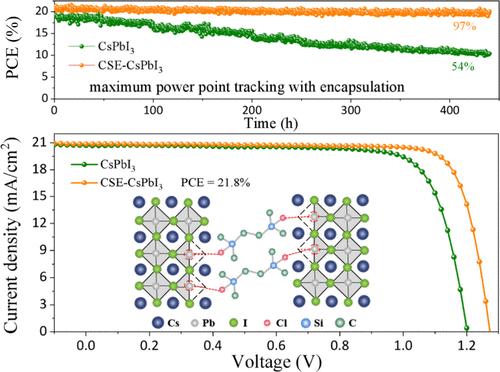 Ultra-High 1.27 V VOC of Pure CsPbI3 Perovskite Solar Cells with an Efficiency of 21.8%