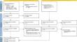 The Influence of Playing Position on Physical, Physiological, and Technical Demands in Adult Male Soccer Matches: A Systematic Scoping Review with Evidence Gap Map