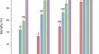 Allicin impacts the susceptibility of Spodoptera exigua to nucleopolyhedrovirus