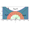 Coupled phantom cosmological model motivated by the warm inflationary paradigm