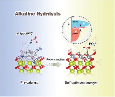 Swelling the d/p-Band Center Difference Induced by Heterostructure Self-Optimization Engineering for Enhanced Water Oxidation