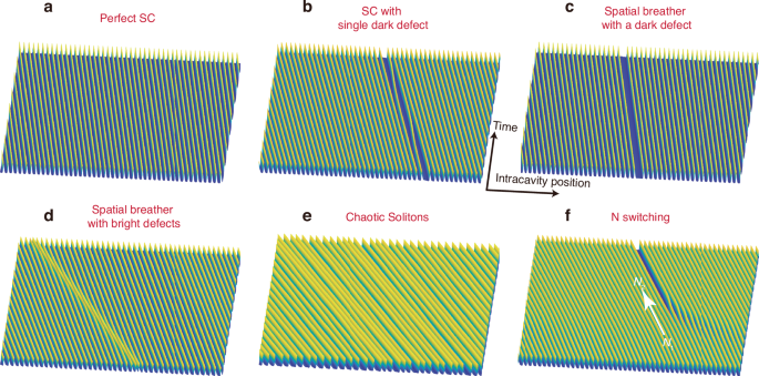 Spatio-temporal breather dynamics in microcomb soliton crystals