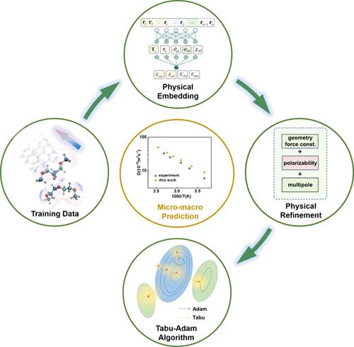 Synergistic Integration of Physical Embedding and Machine Learning Enabling Precise and Reliable Force Field