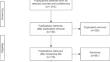 A Conceptual Framework for Digital Twin in Healthcare: Evidence from a Systematic Meta-Review