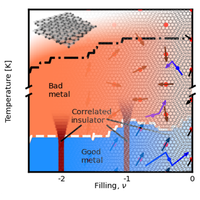 Dynamical Correlations and Order in Magic-Angle Twisted Bilayer Graphene