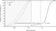 Alkali-Activated Slag for Enhancing Mechanical Properties in Loose Sandy Soils: Experimental Investigation and Predictive Modeling