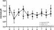 An assessment on the effects of buffers on the productive, behavioral and metabolic parameters of Holstein dairy cows.