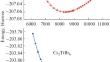 DFT Study of Structural, Elastic, Electronic, and Thermodynamic Properties of Compounds Cs2TiCl6 and Cs2TiBr6