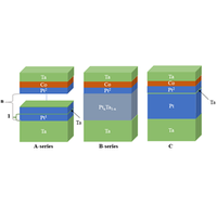 Lower switching-current density in Ta/(Pt/X)n/Pt/Co/Ta (X = Ta,Mn,Cu,V,Zr, Bi; n = 3, 4) multilayers based on a domain-wall-depinning model