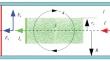 Ion Confinement Efficiency in a Complex Plasma of Glow Discharge