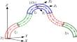 Basic Principles of Deformed Objects with Methods of Analytical Mechanics