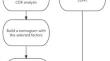 Development of a prognostic model for patients with nodular melanoma of the lower extremities: a study based on the SEER database.