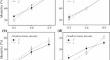 Divergent Response of Two Bark Beetle-Fungal Symbiotic Systems to Host Monoterpenes Reflects Niche Partitioning Strategies.