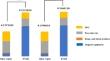 The outcomes and cost analysis of open repair and endovascular aneurysm repair for abdominal aortic aneurysms: a single-center experience in Japan.