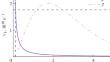 Application of Weighting Direct Simulation Monte Carlo Schemes to Weakly Ionized Rarefied Gas Flows