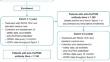 Long-Term Safety of Facilitated Subcutaneous Immunoglobulin 10% Treatment in US Clinical Practice in Patients with Primary Immunodeficiency Diseases: Results from a Post-Authorization Safety Study.