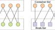 A container optimal matching deployment algorithm based on CN-Graph for mobile edge computing