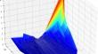 Considering Appropriate Input Features of Neural Network to Calibrate Option Pricing Models