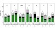 Community assembly among potential invasive plants in Antarctica shaped by life history characteristics and climate warming