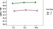 How varying cue duration influences item-method directed forgetting: A novel selective retrieval interpretation.