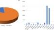 Whole-genome sequencing and identification of antimicrobial peptide coding genes in parsley (Petroselinum crispum), an important culinary and medicinal Apiaceae species