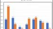 Analysis of Patients' Dietary Status/Restrictions Following Instrumental Swallow Evaluations in Skilled Nursing Facilities.