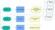 Examining the role played by resources, goals and orientations in primary teachers’ decision- making for problem-solving lesson plans