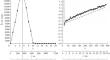 Estimation of Signal-to-Noise Ratio from Pulsed Coherent Doppler Lidar Measurements under Nonstationary Noise