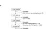 Development of a biomarker prediction model for post-trauma multiple organ failure/dysfunction syndrome based on the blood transcriptome.