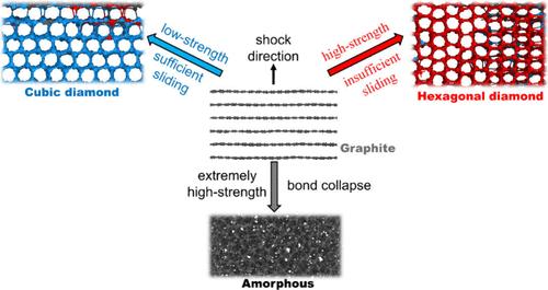 The Transformation Mechanism of Graphite to Hexagonal Diamond under Shock Conditions