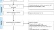 Impact of obstructive sleep apnoea on postoperative outcomes of patients undergoing coronary artery bypass grafting: a systematic review and meta-analysis.