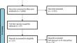 Dendritic cell vaccine for glioblastoma: an updated meta-analysis and trial sequential analysis.