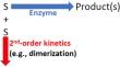 Analytical solution to the simultaneous Michaelis-Menten and second-order kinetics problem