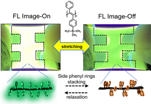 Mechanically tunable fluorescence emission and patterned image of a conjugated polymer with an intramolecular stacking structure in an elastomeric silicone rubber matrix