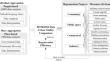 Toward effective urban regeneration post-COVID-19: Urban vitality assessment to evaluate people preferences and place settings integrating LBSNs and POI