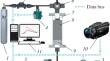 Finger Formation during Combustion of Granular Mixture Zr + 0.5C in Inert Gas Flow