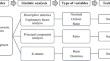 Socioeconomic determinants of small and medium-sized dairy farms in the Ecuador-Colombia border area.