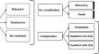 Cost-Effectiveness of Baloxavir Marboxil Versus Oseltamivir or no Treatment for the Management of Influenza in the United States.