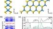 Theoretical study of adsorption of gas (CO, CO<sub>2</sub>, NH<sub>3</sub>) by metal (Au, Ag, Cu)-doped single-layer WS<sub>2</sub>.