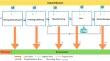 Uncovering the Key Features of Aluminum Flows and Stocks in Pakistan During 2005–2020