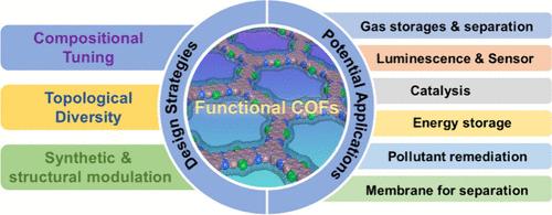 Functional Covalent Organic Frameworks: Design Principles to Potential Applications