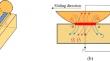 Sliding Electrical Contact Model Considering Frictional and Joule Heating